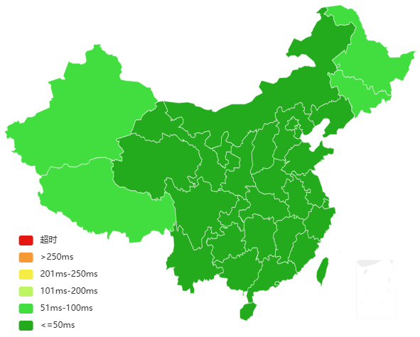 使用CDN后的全国访问速度